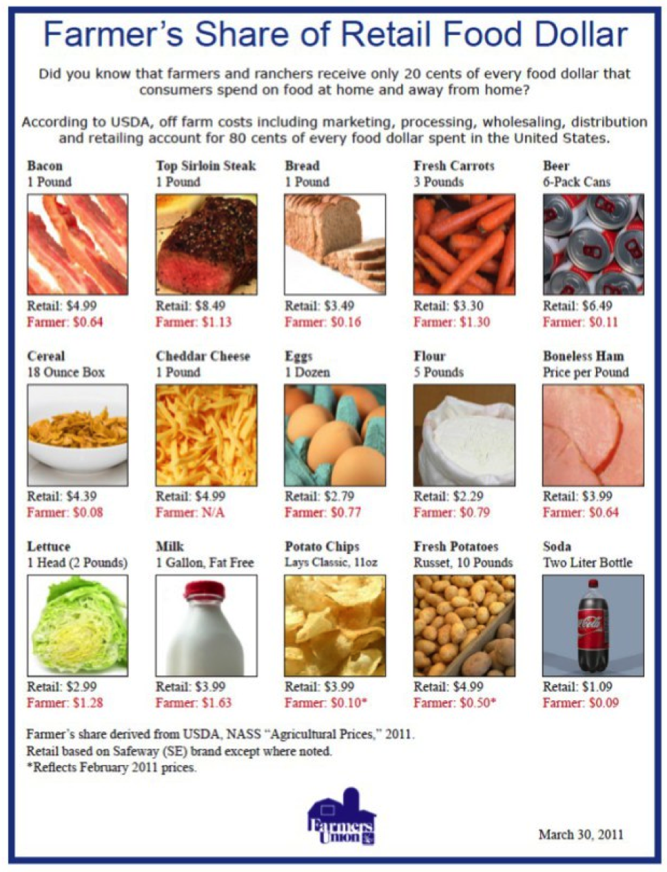 Farmers Share Retail
