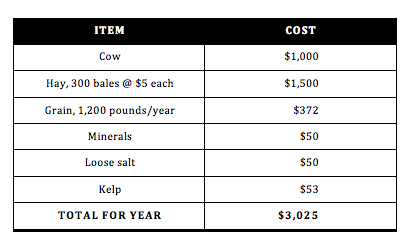 Keeping Family Cow Chart