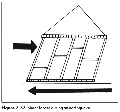 forces during earthquake