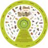 The Local Foods Wheel - New York City Area