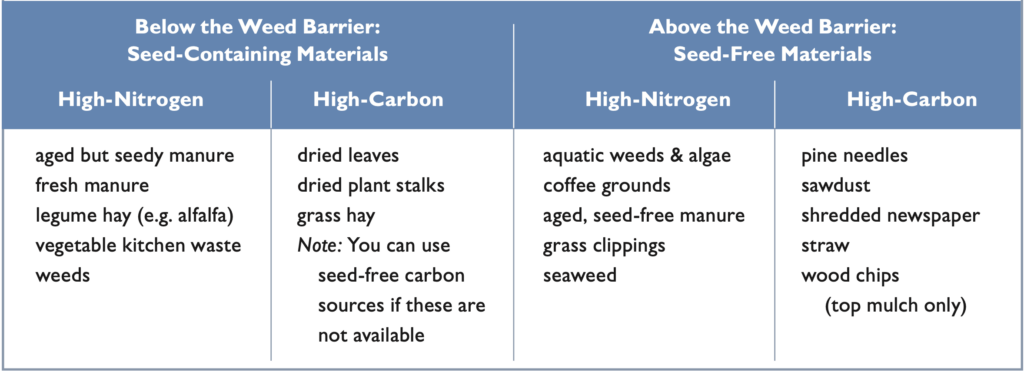 materials for sheet mulching