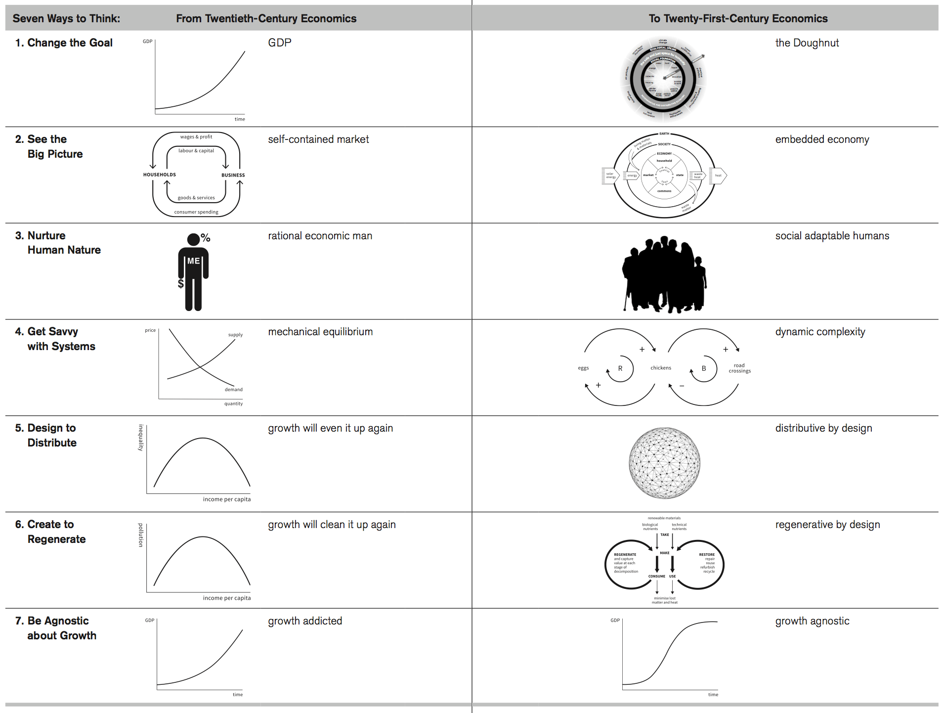 think like an economist chart