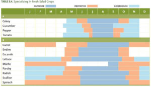 garden planning