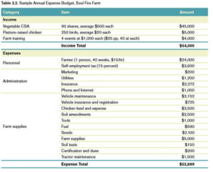 expense budget