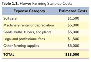 flower farm